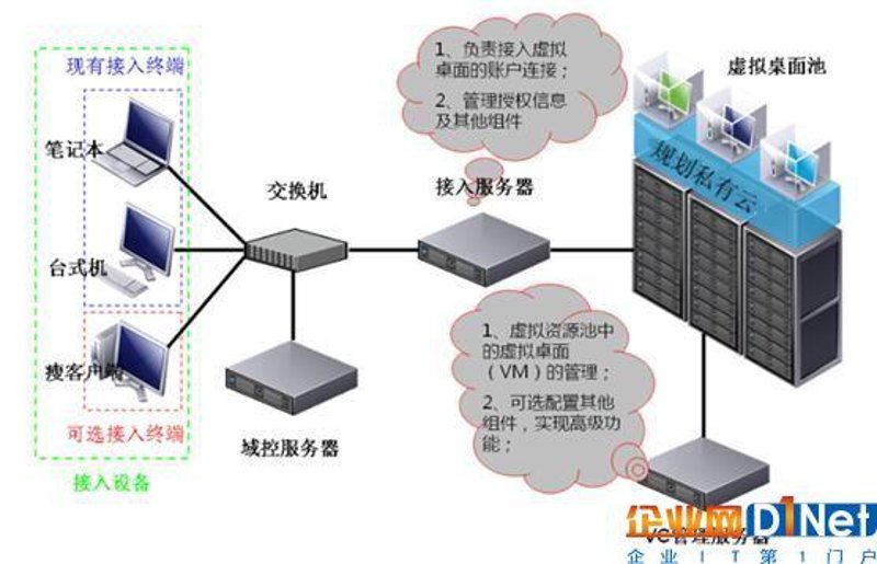 云服务器租用：企业发展的云端加速器
