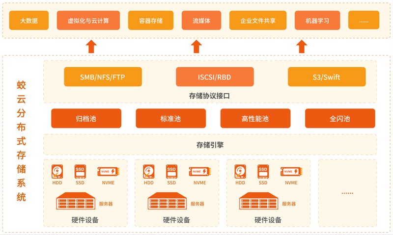 云端存储服务：信息时代的高效解决方案