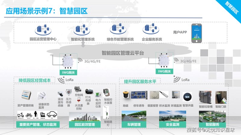 云计算服务：推动企业驶向数字化深海