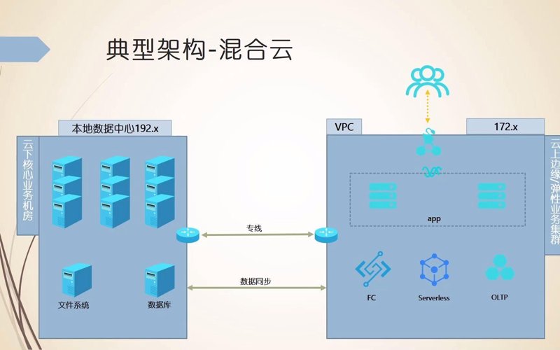 如何选择合适的云存储服务？