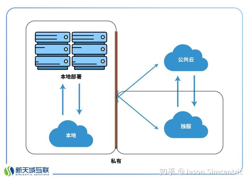 云安全，构建企业信息安全的坚盾