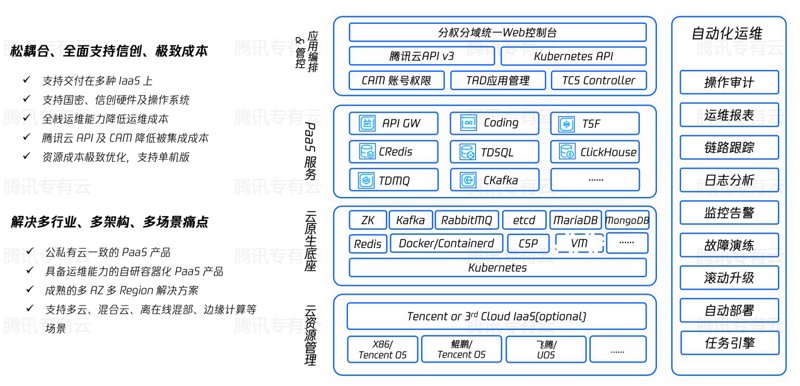 拥抱数字化转型：企业如何上云方案助你一臂之力