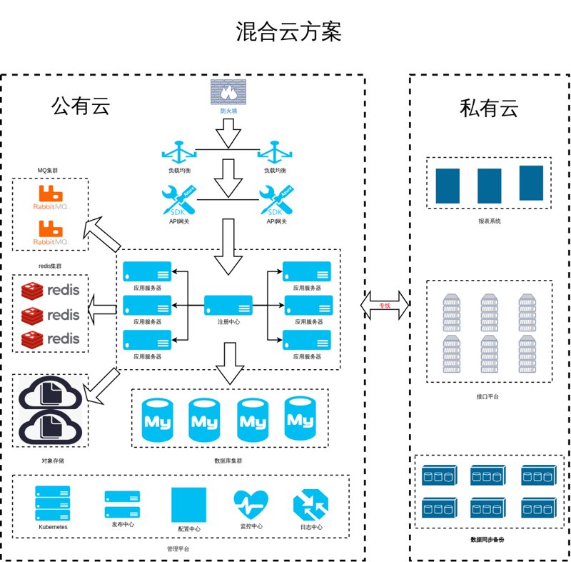 云服务器租用：解锁企业数字化转型的新篇章